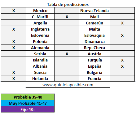 prediccion-ganagol-347